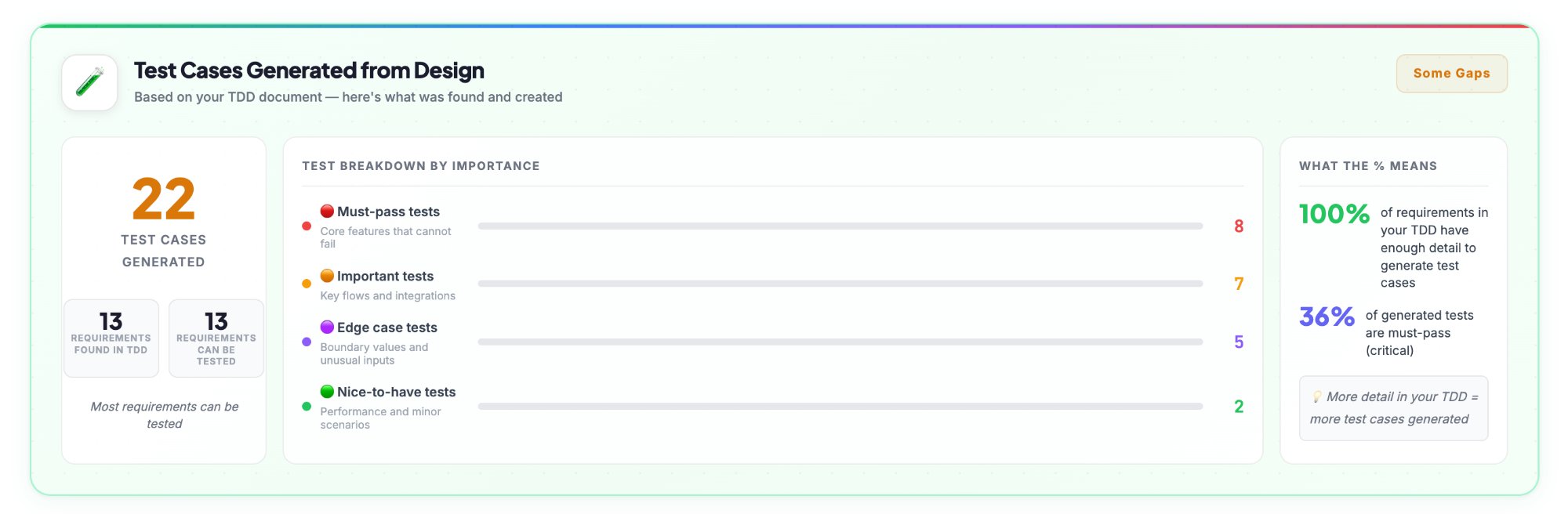 Endur Test Intelligence